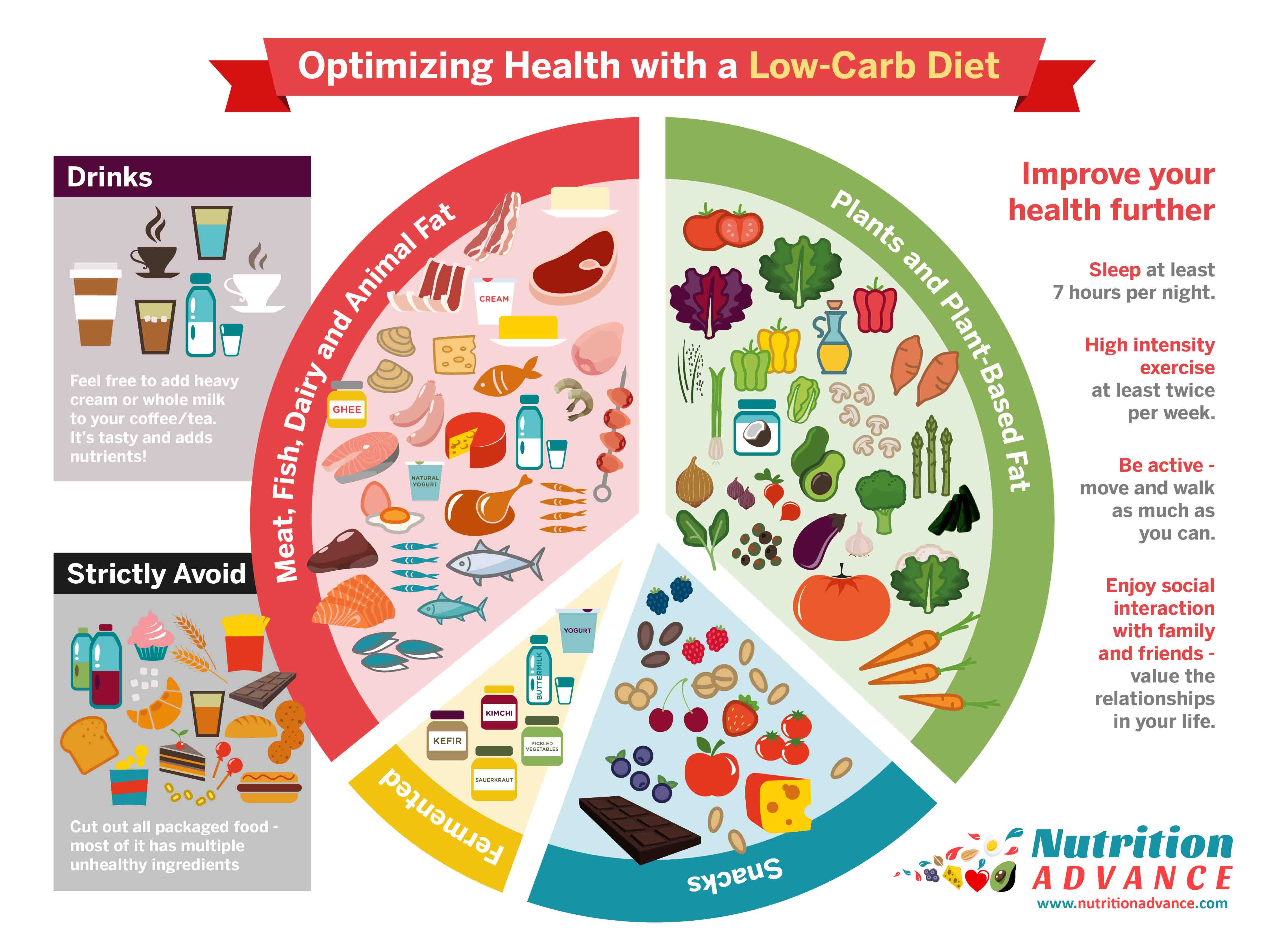 Carbs In Light Chart