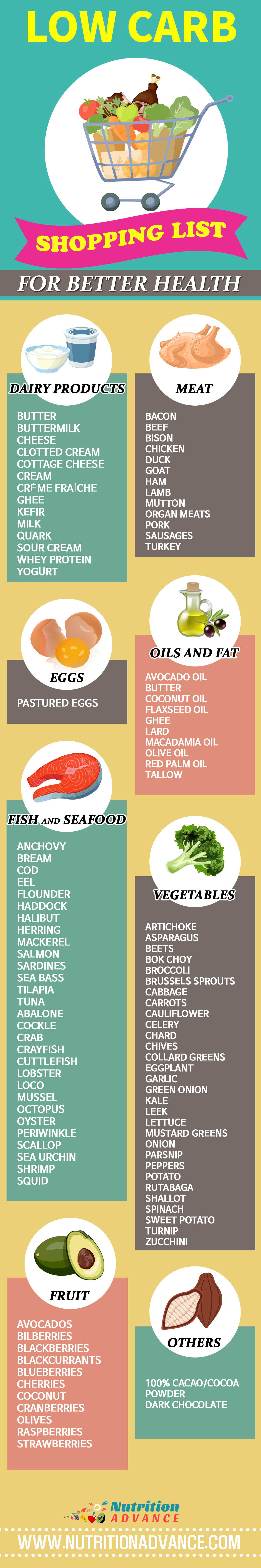 List Of Foods To Avoid On Low Carb Diet List Of Foods To Avoid On Low Carb Diet