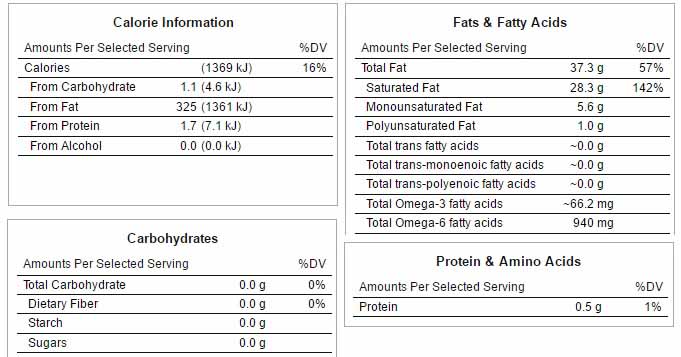 The Nutrition and Micronutrient Profile of Bulletproof Coffee.