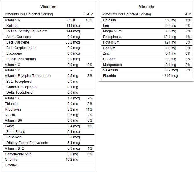 Table Showing the Micronutrients (Vitamins and Minerals) In Bulletproof Coffee.