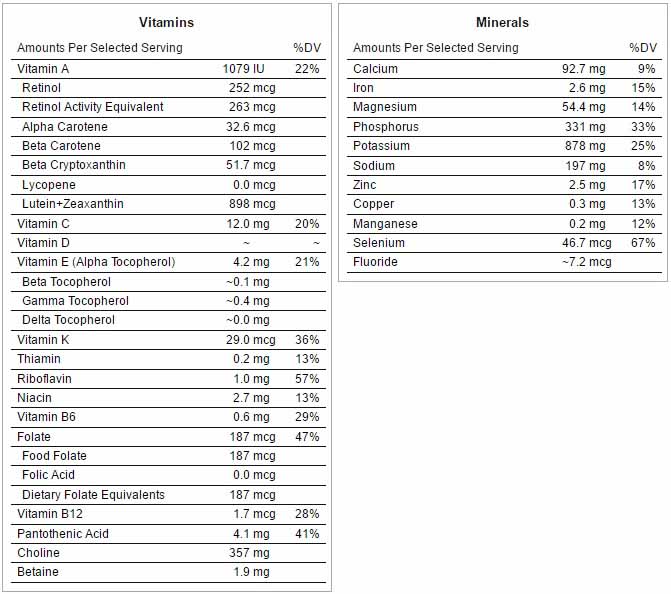 The Vitamin and Mineral Profile For Three Eggs And An Avocado.