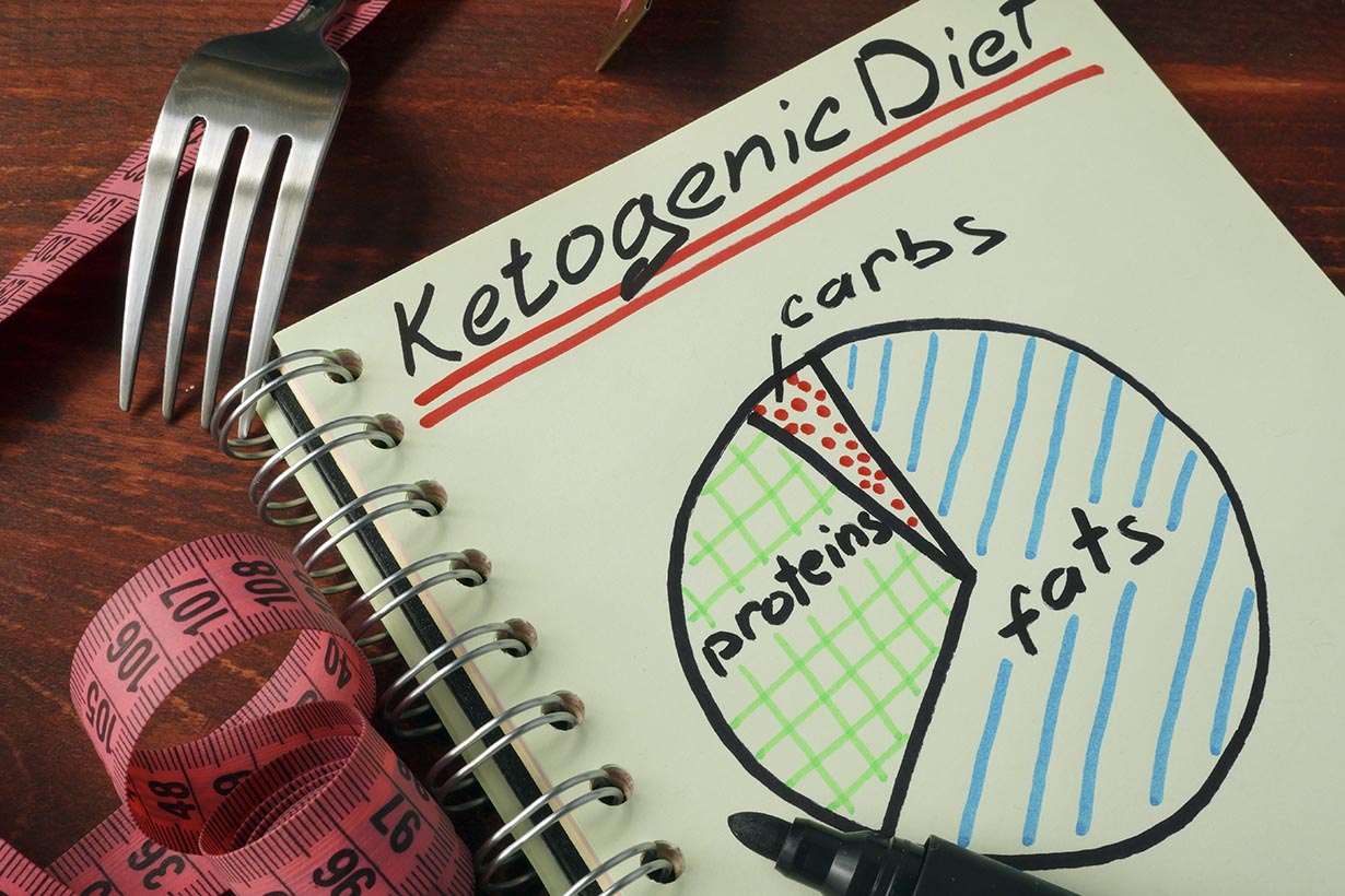 The Ketogenic Diet: An Ultimate Guide to Keto  Nutrition 