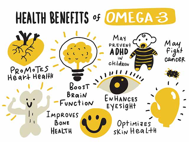 An Infographic Listing Some of the Health Benefits of Omega-3.