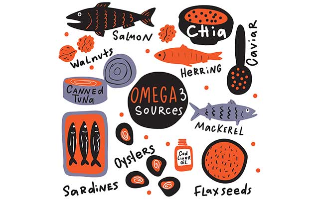 Sources of Omega-3 Fatty Acids.