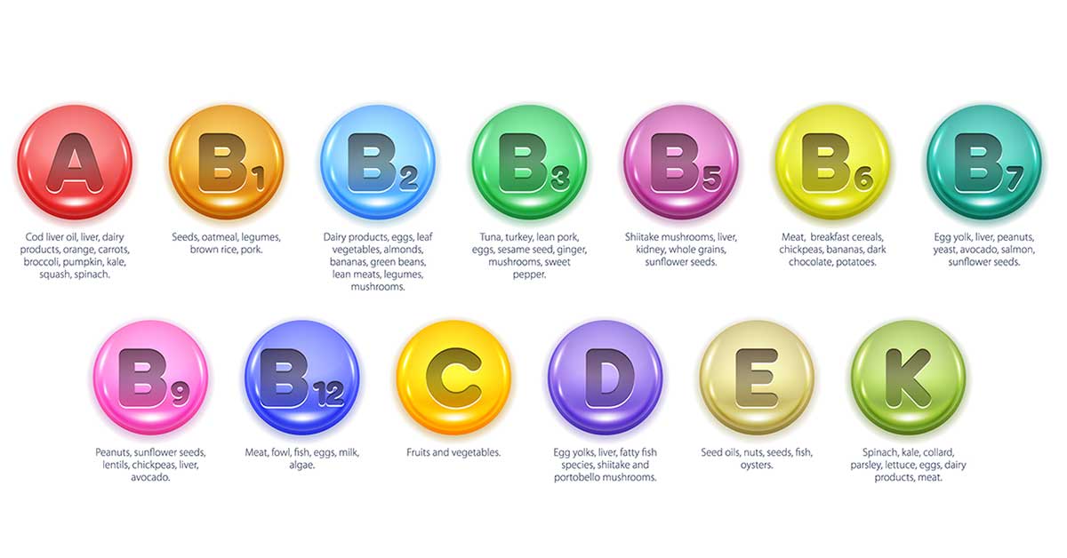 The essential vitamins and where to get them nutrition advance
