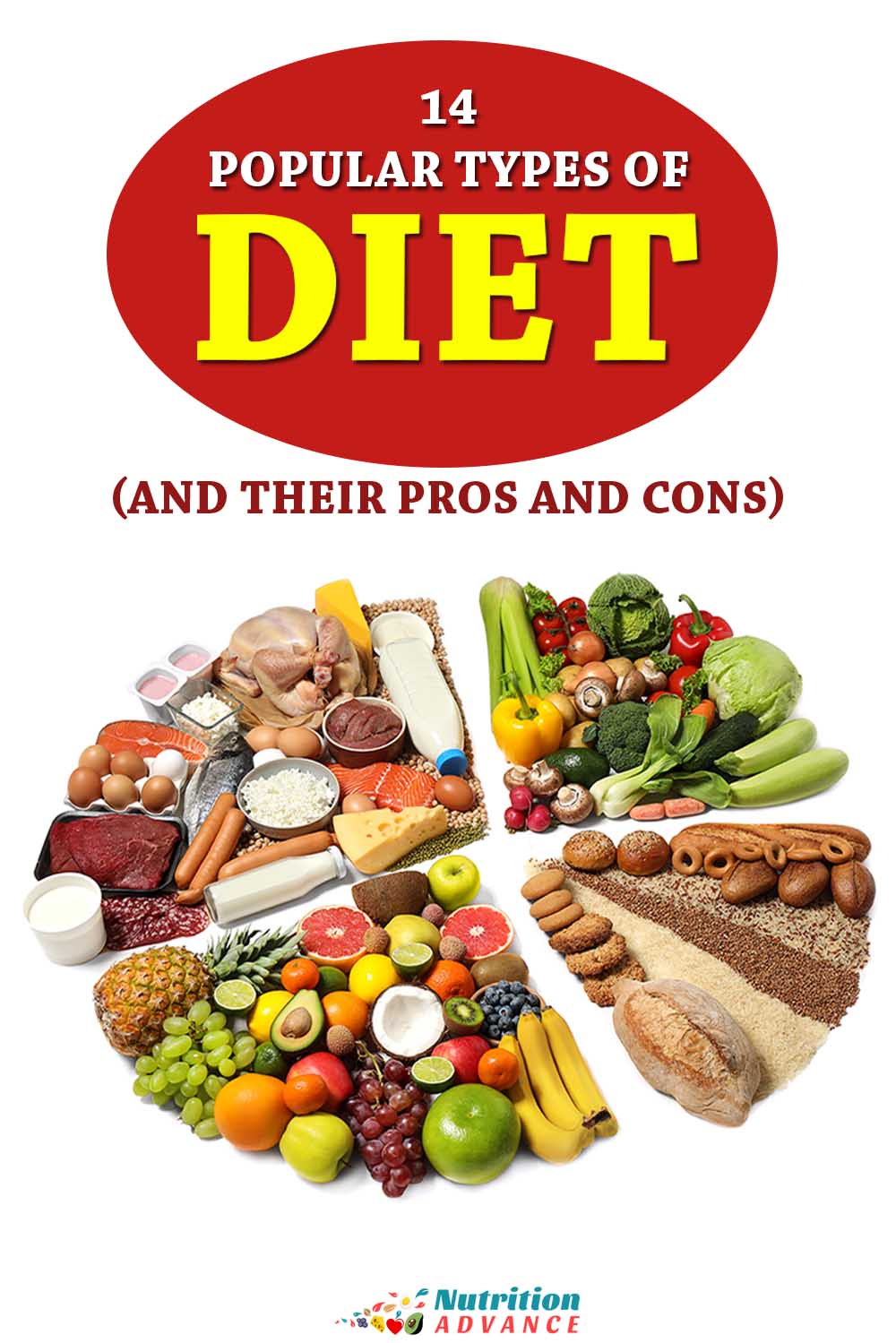 16 Popular Types Of Diet How Do They Compare Nutrition Advance