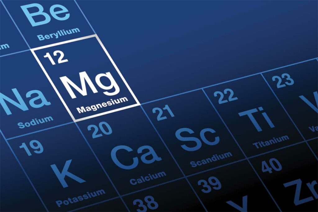 Magnesium Symbol and Atomic Number.