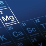 Magnesium Symbol and Atomic Number.